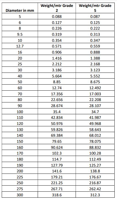 Bars Data Table